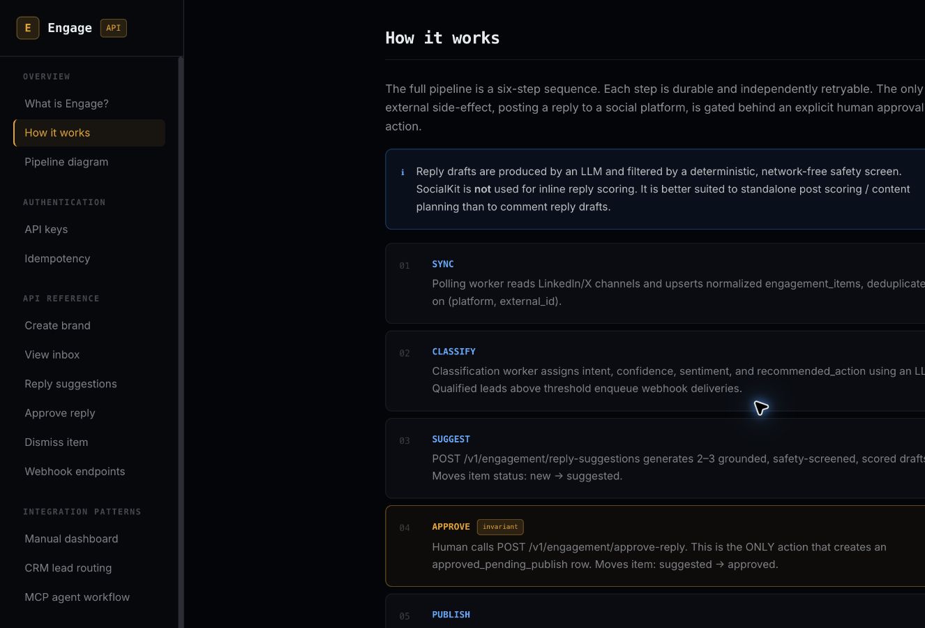 Engage six-stage workflow with human approval highlighted